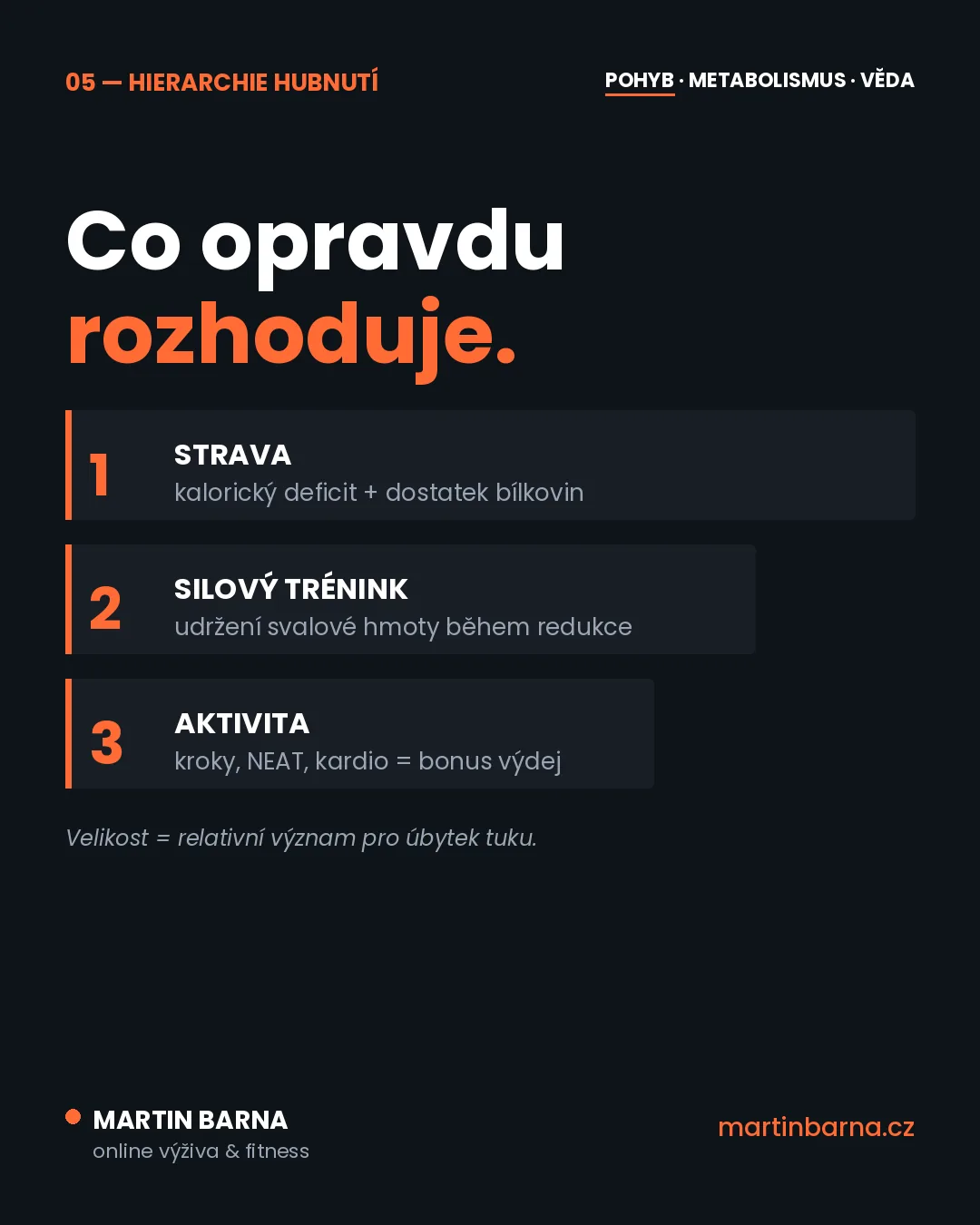 Chodíš 10 tisíc kroků a váha stojí? Proč — další důkazy