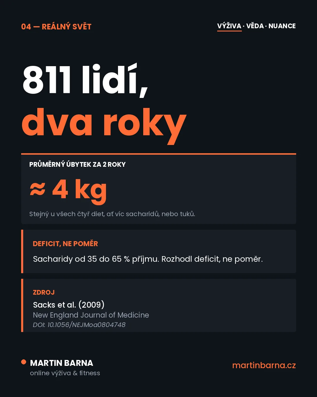 Na hubnutí nemusíš hlídat všechna makra — mechanismus
