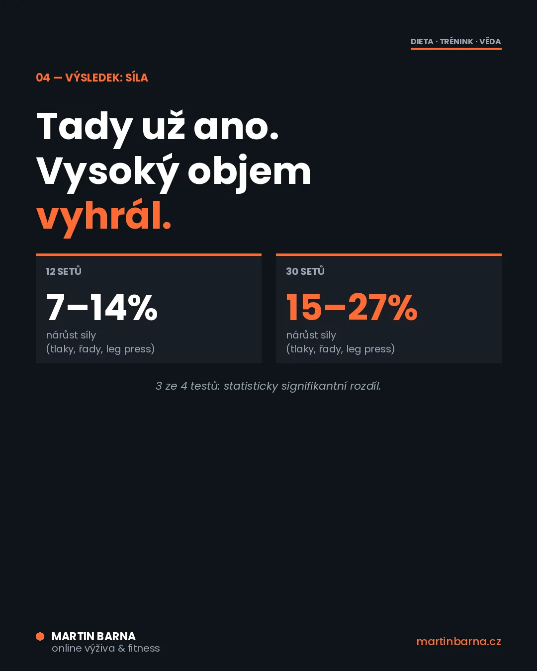 V dietě: hodně sérií, nebo míň? Nová studie překvapí — mechanismus