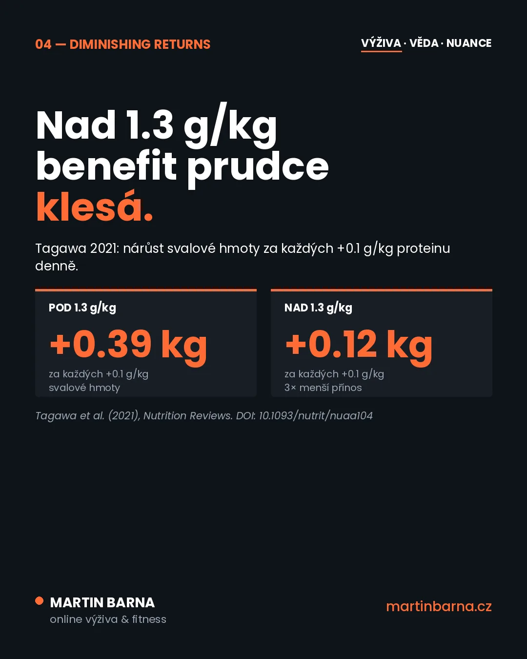 Protein hned po tréninku: musí to být? — mechanismus