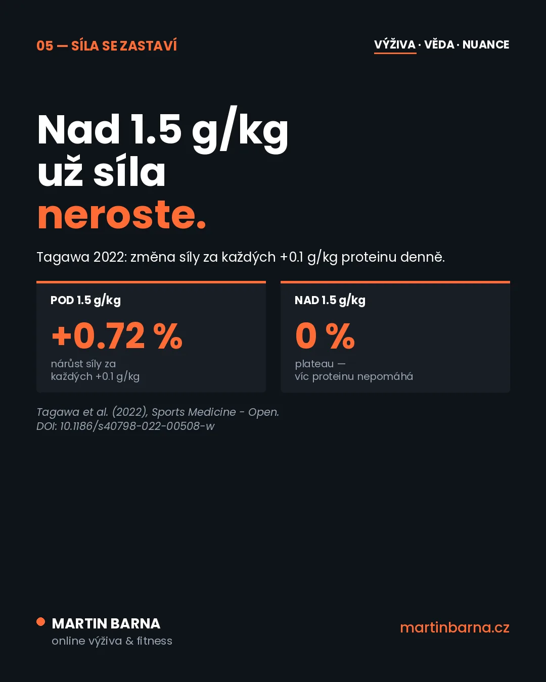 Protein hned po tréninku: musí to být? — další důkazy