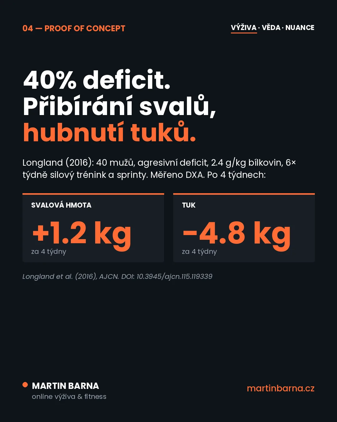 Jde nabírat svaly v kalorickém deficitu? Ano, jde — mechanismus