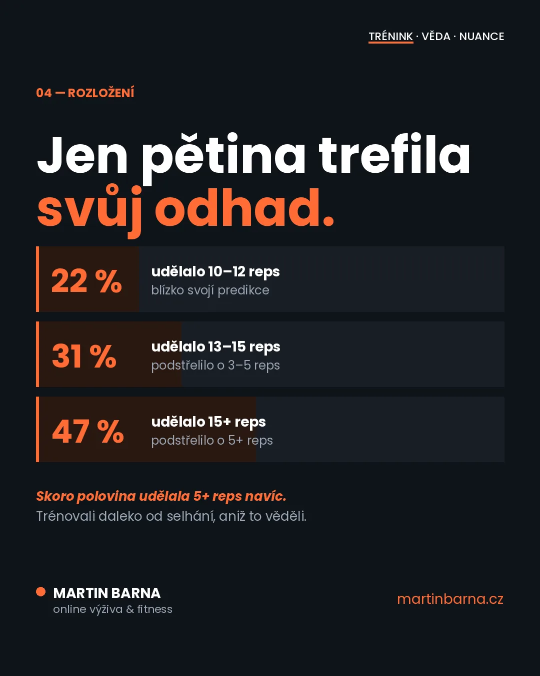 Trénuješ tak tvrdě, jak si myslíš? 160 sportovců napovídá — mechanismus